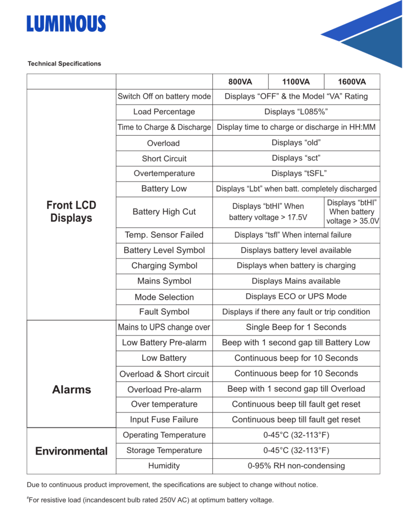 Luminous Optimus 1600VA 24V Solar Inverter; Digital Display, Low Battery Protection - Luminous Optimus 1600VA 24V Solar Inverter; Digital Display, Low Battery Protection - Image 5