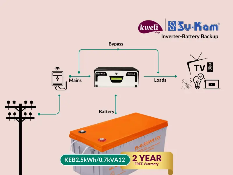 Kweli 1.2kWh-700VA-GEL Power Backup System; Run up to 10 Bulbs, TV, Internet Router, Decoder, Phone & Laptop Charging - Kweli 1.2kWh-700VA-GEL Power Backup System; Run up to 10 Bulbs, TV, Internet Router, Decoder, Phone & Laptop Charging